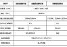 小鹏p7的续航里程是多少,小鹏p7续航706公里