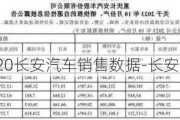 2020长安汽车销售数据-长安汽车销量增长