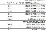 汽车之家2021款报价大全宝马×5-2020汽车之家报价大全宝马