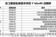 特斯拉model y长续航,特斯拉model y电池寿命