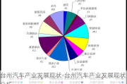 台州汽车产业发展现状-台州汽车产业发展现状分析