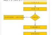 汽车摇号申请竞拍流程怎么走_摇号竞拍怎么进行报价