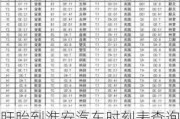 盱眙到淮安汽车时刻表查询14号_盱眙到淮安汽车时刻表