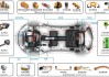 汽车新技术包括哪些方面内容-汽车新技术包括哪些方面