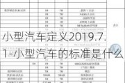 小型汽车定义2019.7.1-小型汽车的标准是什么