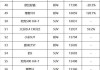 新能源汽车销量排行榜前十名-新能源汽车销量排行榜完整版