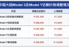 特斯拉增值税和购置税-特斯拉价格包含增值税