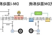 比亚迪油电混合车好吗-比亚迪油电混动原理