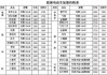 新能源汽车大全价格,新能源汽车价格大全一览表2020