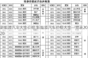 新能源汽车大全价格,新能源汽车价格大全一览表2020