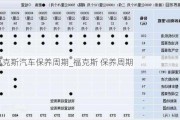 福克斯汽车保养周期_福克斯 保养周期