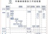 汽车维护保养的流程-汽车维护保养的流程图