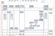 汽车维护保养的流程-汽车维护保养的流程图