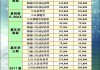 买汽车团购能便宜多少,汽车团购能便宜多少钱呢