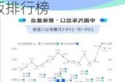 5月份汽车销量排行榜(完整版)-5月份汽车销量排名完整版排行榜