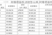 阿维塔股权占比怎么样,阿维塔股权占比