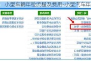 小型车辆年检流程及费用-小型汽车年检程序