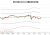 长安汽车最新消息新闻股吧分析图-长安汽车最新消息新闻股吧分析