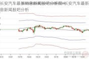 长安汽车最新消息新闻股吧分析图-长安汽车最新消息新闻股吧分析