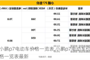 小鹏p7电动车价格一览表,小鹏p7电动车价格一览表最新