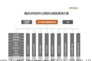 赛力斯汽车有限公司股份构成图-赛力斯汽车有限公司股份构成