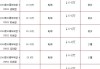 奥迪a3多少钱2019款落地价-2019年奥迪a3落地价