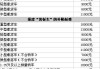 汽车以旧换新实施办法安徽-安徽汽车置换补贴一览表