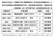 保定汽车销售有限公司招聘-保定汽车销售有限公司