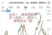 长安汽车股票怎么跌了-长安汽车股票继续走低