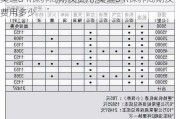 奥迪a4l保养周期及费用,奥迪a4l保养周期及费用多少