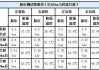 小型汽车的标准气压是多少-小型轿车气压是多少