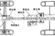 汽车传动系统组成和作用,汽车传动系统组成