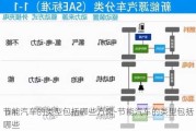 节能汽车的类型包括哪些方面-节能汽车的类型包括哪些