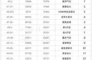 8月汽车销量排行榜最新,8月汽车销量排行榜完整版