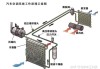 汽车冷凝器设计要求-汽车冷凝器的原理