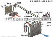 汽车冷凝器设计要求-汽车冷凝器的原理