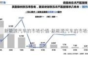 新能源汽车的市场价值-新能源汽车的市场分析