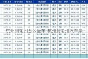 杭州到衢州怎么坐车-杭州到衢州汽车票