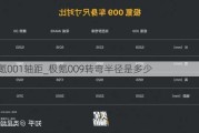 极氪001轴距_极氪009转弯半径是多少