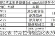 特斯拉价格变化表-特斯拉价格变化表2022