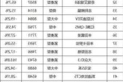 5月汽车销量排行榜太平洋-5月汽车销量排行榜表