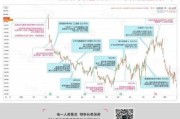 特斯拉股市最新行情,特斯拉股价 实时行情