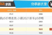 小鹏p5价格走势,小鹏2021新车p5价格