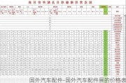 国外汽车配件-国外汽车配件展的价格表