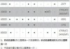 奥迪官方保养周期表最新版-奥迪官方保养价格表