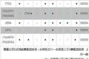 奥迪官方保养周期表最新版-奥迪官方保养价格表