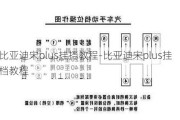 比亚迪宋plus挂挡教程-比亚迪宋plus挂档教程