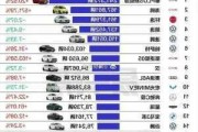 汽车之家啊-汽车之家2024年最新汽车报价