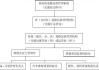 汽车质量管理体系有哪些_汽车质量管理制度的主要内容包括