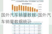 国外汽车销量数据-国外汽车销量数据统计